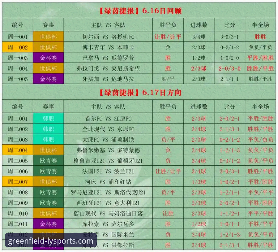 绿茵体育平台流畅直播与竞彩分析深度评测：一款值得信赖的体育赛事App体验报告