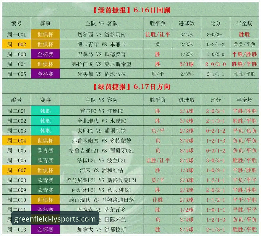 为什么越来越多的体育迷选择绿茵体育作为竞彩分析平台？